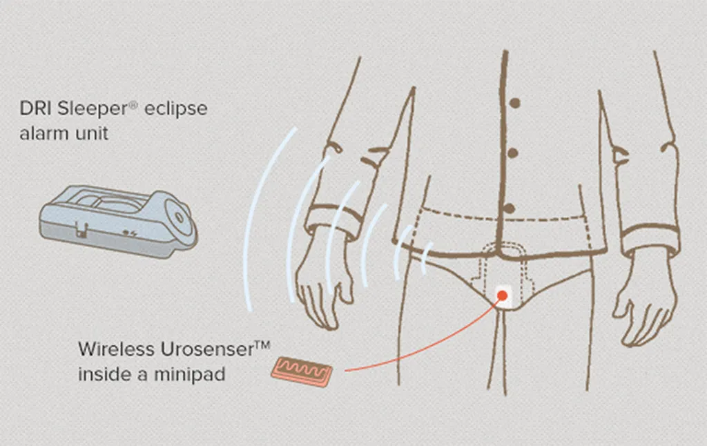 Eclipse Alarm (Wireless) and King Single Brolly Pack